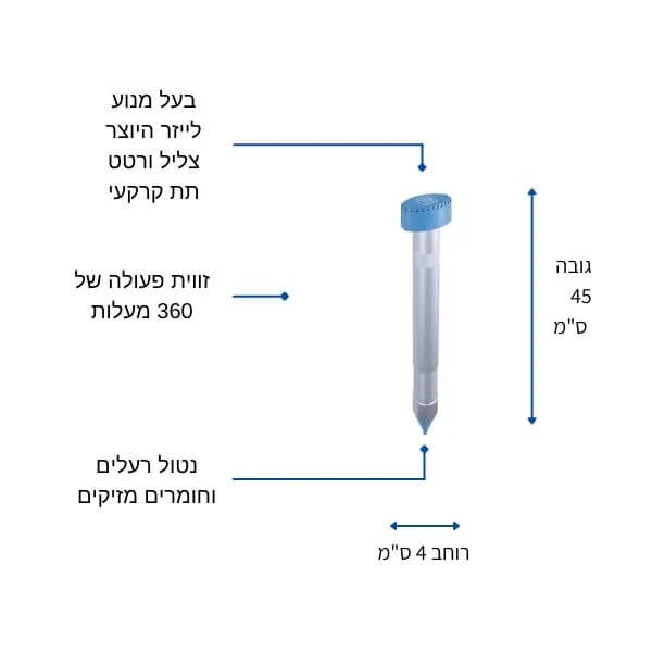 תמונה ממוזערת 2